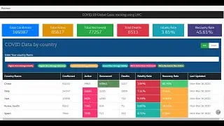 Build a dashboard with a real-time API in Salesforce Playground using the Lightning web component.