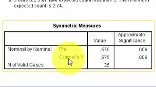 Effect size of chi square test