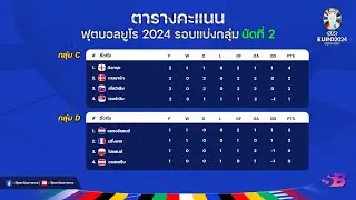 สรุป ผลบอลเมื่อคืน|ตารางคะแนน|ดาวซัลโว|โปรแกรมคืนนี้ ยูโร2024 รอบแบ่งกลุ่ม นัดที่ 2 | 21-06-67