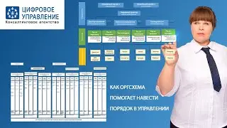 Организующая схема компании. Какие проблемы решает оргсхема и чем ее нужно дополнить.