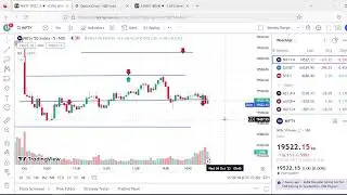 Nifty support and resistance (S&R) analysis