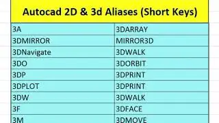 Autocad shortcut Keys / Command Aliases / Shortcut Command/Auto lips