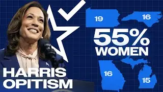 SURGE in Women’s Early Voting in Swing States FAVORS Kamala Harris