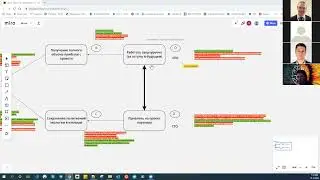 2021-12-16 Pulse management meetup - Разбор грозовой тучи