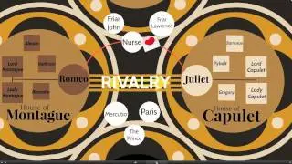 Prezi: Overview