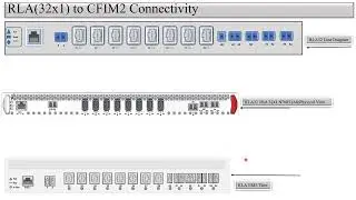 Physical Connectivity between Ciena CFIM2 to RLA(32x1) in Signal Flow of DWDM/CDC.