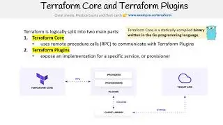 Terraform — Terraform Core and Terraform Plugins