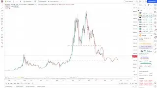 РАСПРОДАЖА ПРОДОЛЖИТСЯ? ГДЕ РЕАЛЬНО ДНО БИТКОИНА?