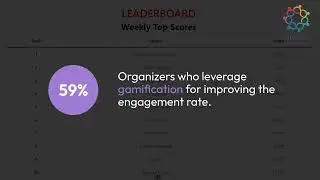 Improve Audience Engagement at Your Next Virtual Trade Show | Virtual Expo | Gamification | Polls