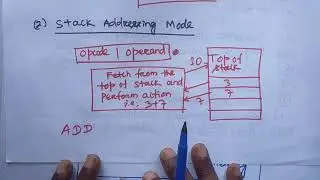 Types of addressing modes in CAO