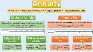 Types of Annuities