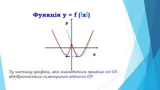 Перетворення графіків з модулем(ч1)