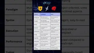 JavaScript vs Ruby: Which is best for web development? #javascript #webdevelopment