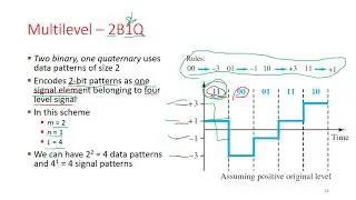 01 - Multilevel Schemes