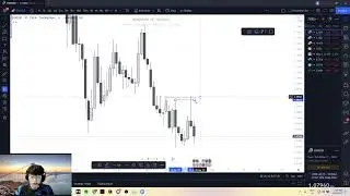 Weekly Forex Forecast With Smart Money Concepts - EURUSD: 25 - 29 Apr 2022