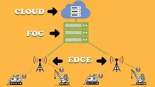 What is Fog and Edge Computing