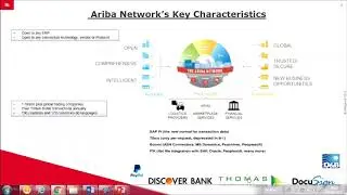 SAP Ariba Demo Video