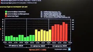 12.08.24г.Очень сильная и затяжная магнитная буря. Рекомендации.