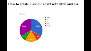 how to create a chart with html and CSS | Javascript
