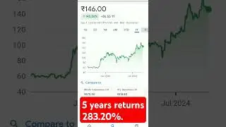 5 years returns 283.20% #trending #stockmarketeducation #stockmarketanalysis #stockmarketinvesting