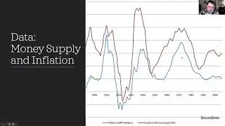 The Great Inflation