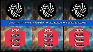 IOTA (MIOTA) Price Prediction for  2024, 2025 and 2030, 2040, 2050