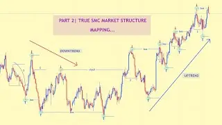 Part 2 | True SMC Market Structure Mapping