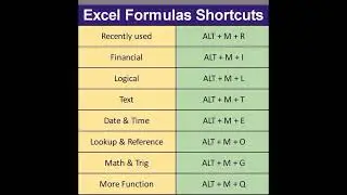 How to Excel interview shortcut Key #excel #tutorial #daily #shorts