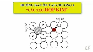 Hướng dẫn ôn tập môn Khoa học vật liệu cơ khí - Chương 4: Cấu tạo hợp kim.