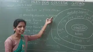 BCA I sem Introduction to LINUX session 2 by Prof Geeta Patil