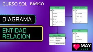 Diagrama Entidad Relación