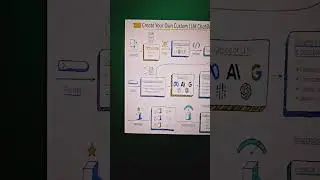Custom LLM Chatbot creation flow