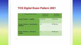 Tcs Digital 2021 Exam Pattern must watch it