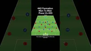 442 Formation Man To Man Press Vs 433 