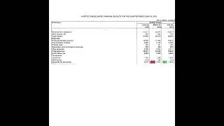 Mindtree Q1 Results 13th July 22 | Invest Eazy | Stock Market