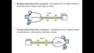 Streams and File I/O