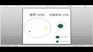 独学では稼げないという真実 （初中級編 第２回）