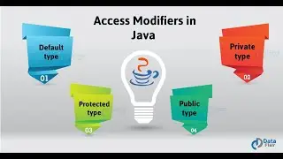 Java for Selenium- Access Modifiers in Java (Restrict the scope of variables or Objects)