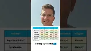 5 módszer ingatlan befektetésre