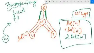 Mastering Trees Data Structure - Lowest Common Ancestor