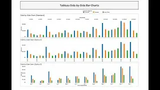3 Ways to Create the Side-by-Side Bar Charts in Tableau