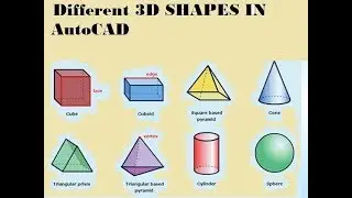 How to use 3D Shapes in AutoCAD