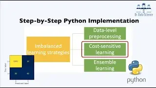 Step-by-Step Python Implementation with Dr. Data Science, Cost-sensitive Learning and Google Colab