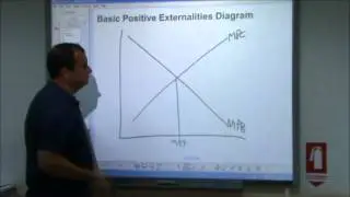 AS-Level Economics Video 18 Positive Externalities