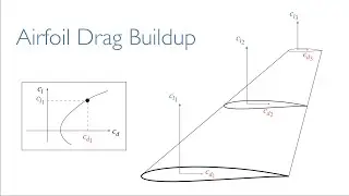 Drag buildup from airfoils (strip theory)