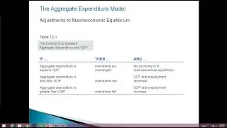 Actual vs Planned Inventories