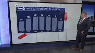 WEATHER: Warm, breezy start to the work week