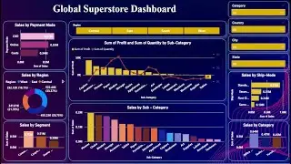 Power BI Dashboard || Building a Global Superstore Dashboard with Power BI in HINDI || Data Analysis