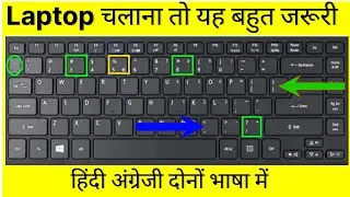 Computer Keyboard All Symbols Names | Keyboard Symbols Name