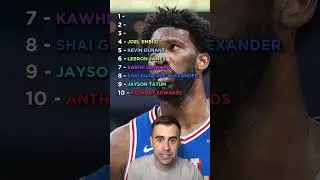 Ranking the Top 10 Players in the NBA Playoffs 🏀 #shorts